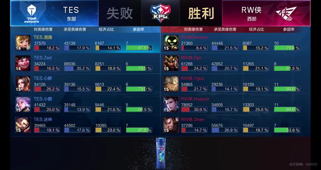 一个耀眼的 一个耀眼的